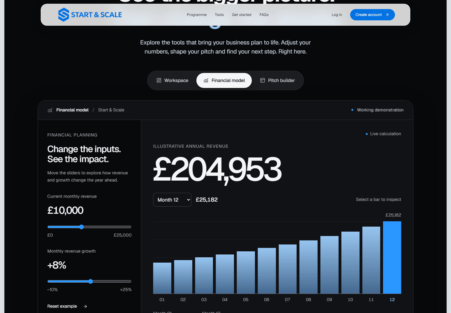 Start and Scale public tools demonstration using illustrative business data